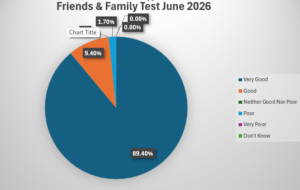 June 2026
