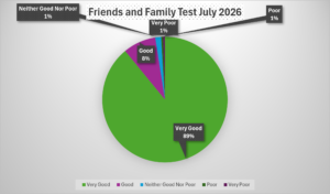 F&f July2026